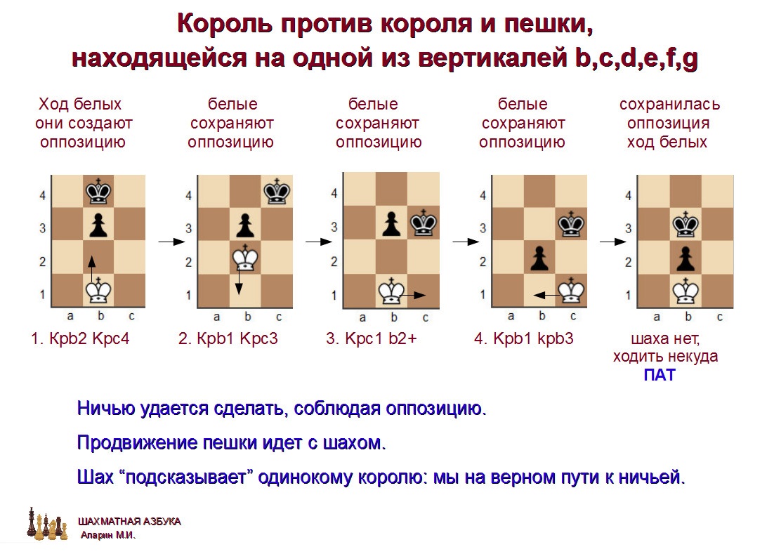 слайд 1.1-29.jpg